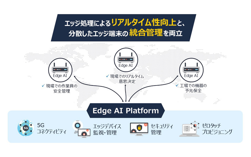 「Edge AI Platform」概略図