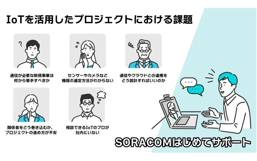 「SORACOMはじめてサポート」のイメージ